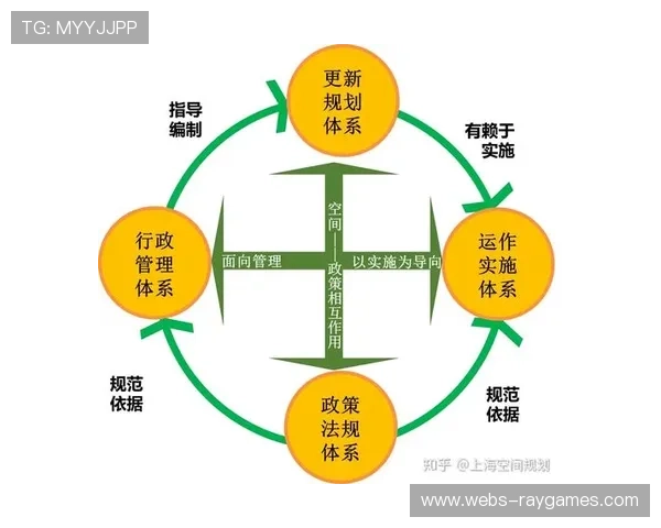 平台内容评级体系逐步建立