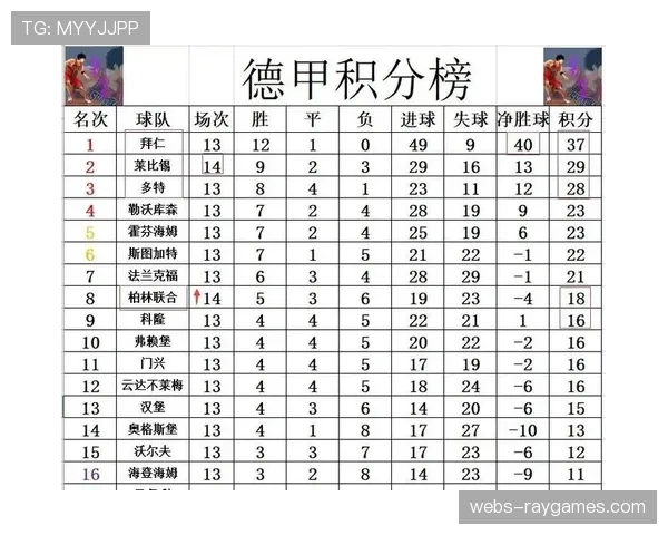 柏林联合3-1力克莱比锡，搅乱积分榜上游格局